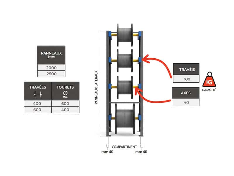 Schema Roll-Rack'one
